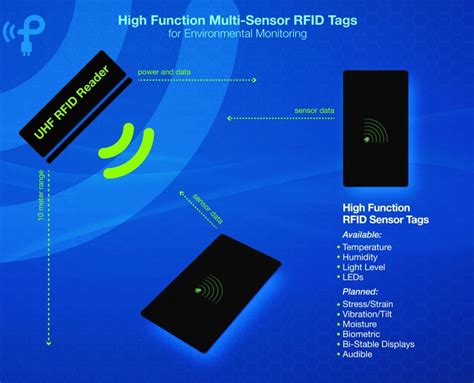 rain rfid pdf|rain alliance rfid.